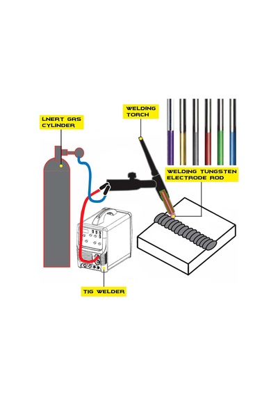 Tr Tıg Kaynak Tungsten Elektrotlar Nadir Toprak Karışımı 3/32 X 7 10'lu Paket Mor
