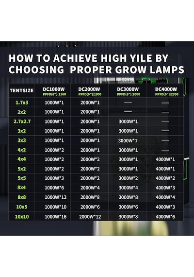 Bestva Dc High-yield Series 2000w Led Full Spektrumlu Bitki Işığı