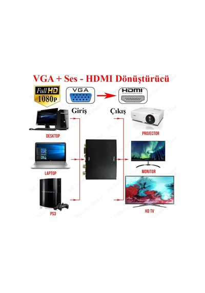 Vga+R/L Audio To Hdmı Converter Ses Destekli Vga-Hdmı Çevirici