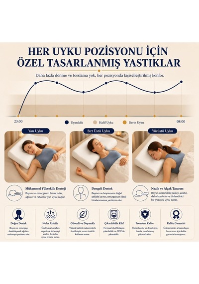 Yüzüstü Uyku Yastığı Nefes Alabilen Ergonomik Çift Taraflı Visco Yastık Genel
