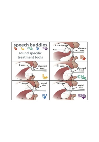 Speech Buddies -R. S. Ş. L. Ç Profesyonel Set 5 Ses
