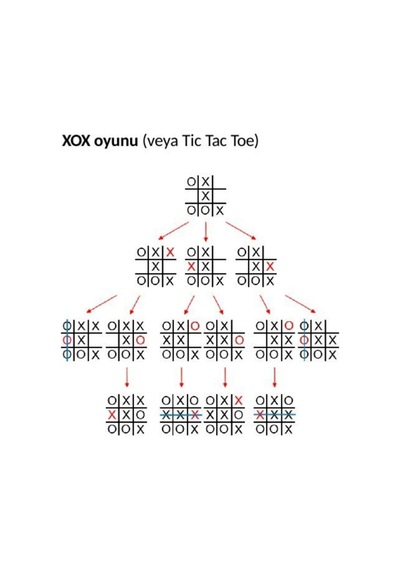 Çocuklar için Eğitici Oyuncak 5 Adet Xox Oyunu Tic Tac Oyunu