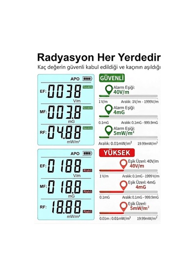 Radyasyon Lcd Test Algılama Sar Manyetik Alan Ölçüm Cihazı Elektromanyetik Yoğunluk Ölçme Tarama Dedektörü