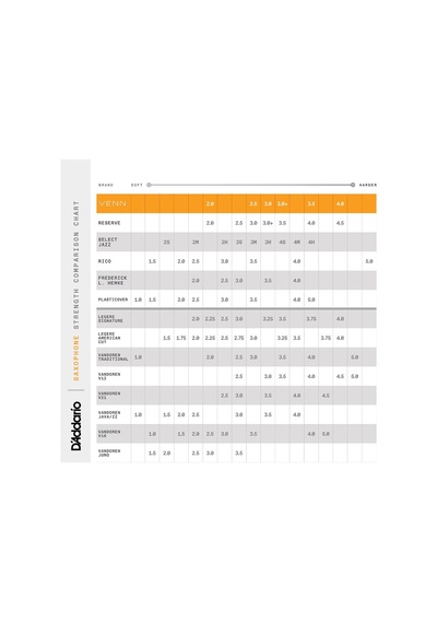 D'addario Venn Tenor Saksafon Kamışı, G2, Güç 2.0
