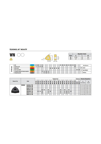 Kraft Wnmg080408-tm Kr4225 Sert Maden Uç 10'lu