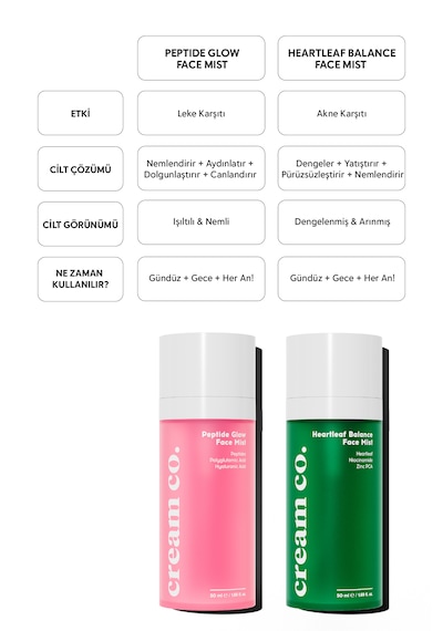 Cream Co. Peptide Glow Face Aydınlatıcı Nemlendirici Yüz Spreyi 50 ML