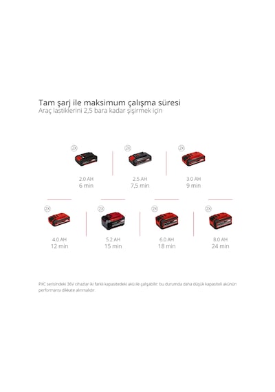Einhell TE-AC 36/8 Li OF Set -Solo Çanta Tipi Akülü Kompresör - 4020440