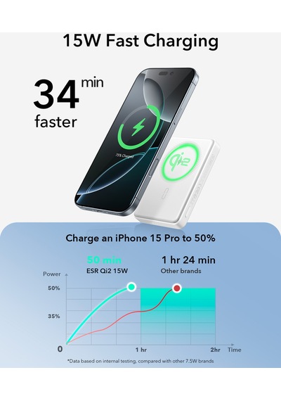 Halolock Qi2 10.000 Mah Magsafe Digital Powerbank Beyaz Siyah