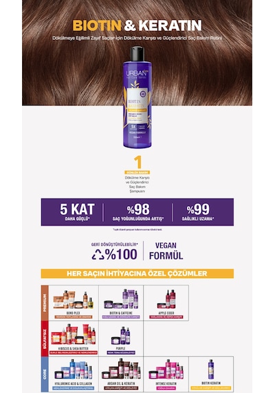 Biotin & Keratin Dökülme Ve Uzamaya Yardımcı Saç Bakım Şampuanı-350 Ml-vegan X2