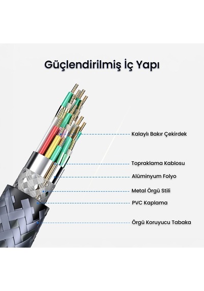 Veggieg Usb 3.0 Uzatma Kablosu 1.5 Metre 40453662