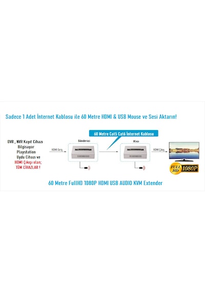 3DCOOL Bd-1010hu 60mt Hdmı Usb Kvm Extender Fullhd 1080p Sesli Hdmı Ve Mouse Menzil Genişletici Uzatıcı