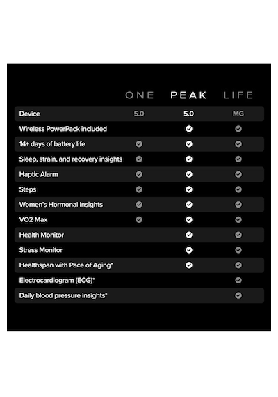 Whoop Peak 5.0 Akıllı Bileklik 12 Aylık Üyelik Dahil, Aktivite & Uyku Takibi, Kalp Atış Hızı, Hrv, Stres Takibi
