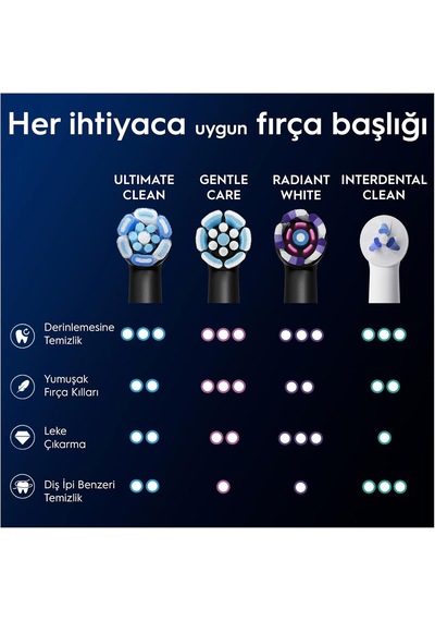 Oral-b Io Ultimate Clean Siyah Diş Fırçası Yedek Başlığı 6 Adet