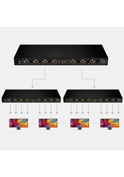 3C Monte Lua 1 Giriş 8 Çıkış Port 1080p Fhd Hdmı Dağıtıcı Splitter 8li Çoklayıcı