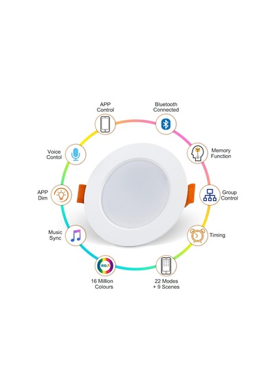 Smart Led Spot Lamba, 6000k Beyaz, 220v, Telefon Uygulaması İle Kontrol Edilebilir, Rgb Renk De