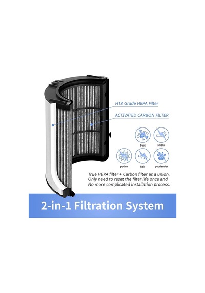 Hepa Filtre + Karbon Filtre Dyson İle Uyumlu Hp04 Tp04 Dp04 Ph04 Hp09 Tp09 Hp07 Diğer