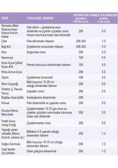 Gübretaş Map Yüksek Fosfor İçerikli Çiçeklendirici Damlama Gübresi 25 Kg Diğer