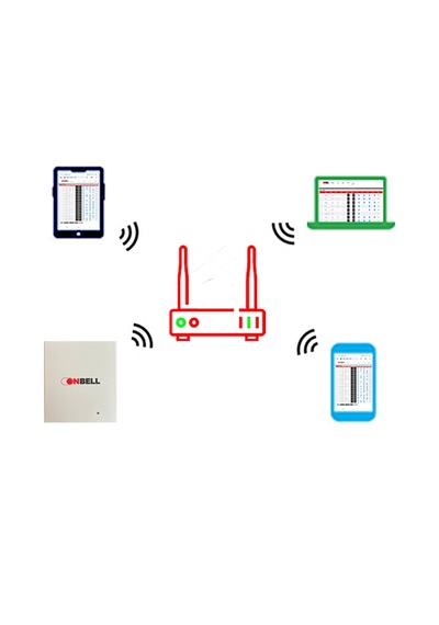 Onbell Fabrika Mola Paydos Zili Wifi-network