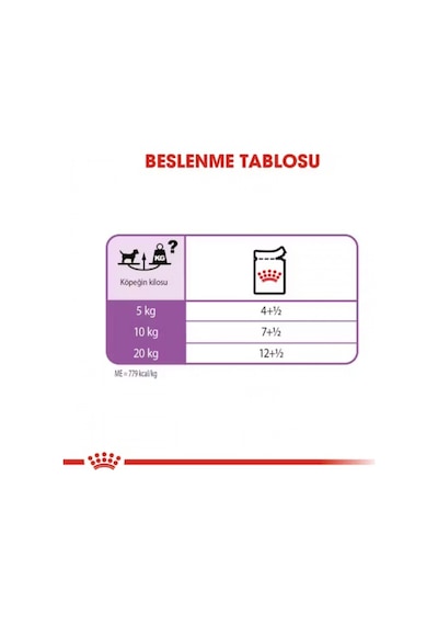Royal Canin Sterilised Kısırlaştırılmış Yetişkin Köpek Maması 85 G