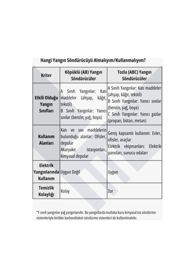 İş Yeri Açmak İçin Uygun 6 Kg Foam Köpüklü Yangın Söndürücü - 912176862