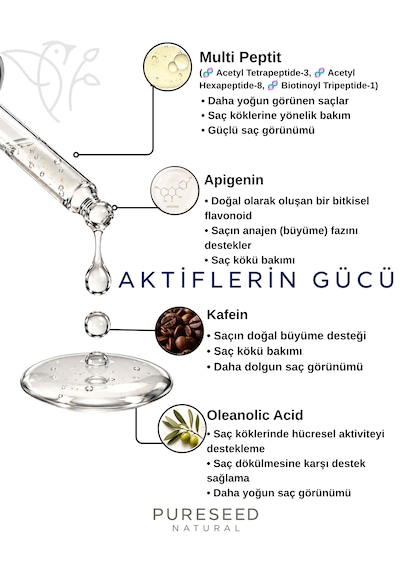 Pureseed Natural Saç Yoğunlaştırıcı Multi Peptit Kafein Kompleks Serum - 50ml
