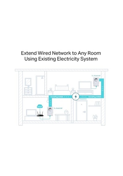 600 Mbps Hızında Powerline Adaptör İle 2 Port Ethernet
