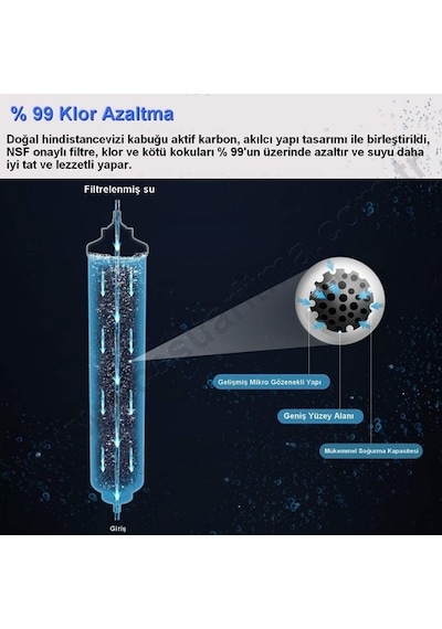 Buzdolabı Su Arıtma Filtresi