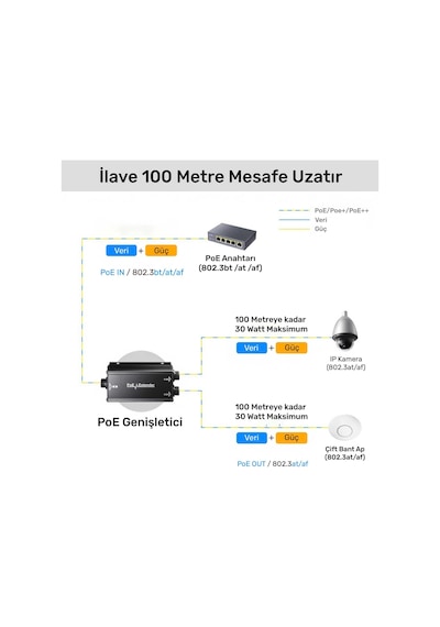Cudy POE25 Gigabit 2poe Out 1poe In 10/100mbps 2w Metal Kasa Switch
