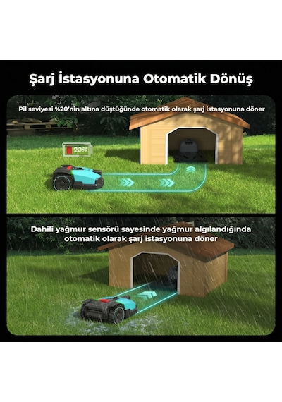 ISEE ROBOT IR500 Çim Biçme Robotu Kablosuz 500m² Büyük Bahçe Sınır Teli Gerektirmeyen Mobil Uygulama AI Kamera Sessiz