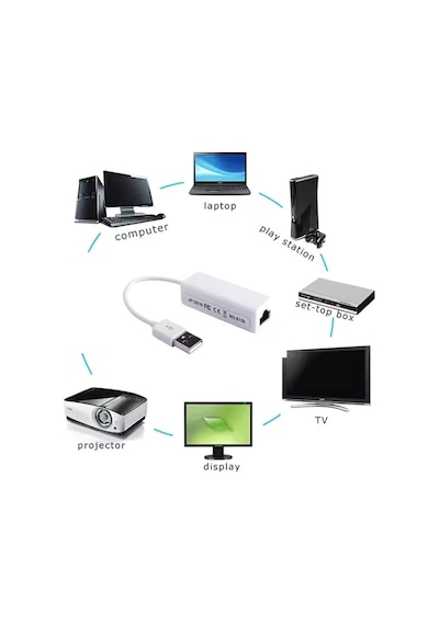 Hadron Hdx5264 Ethernet To Usb 2.0 Dönüştürücü