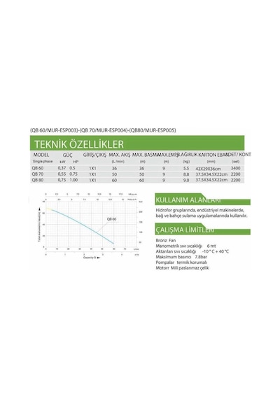 Mur-Cell Elektri̇Kli̇ Su Di̇Namosu Qb60