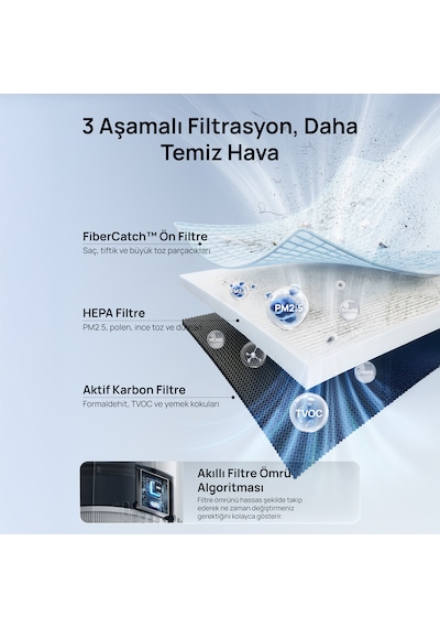 Air Purifier 338s Uyumlu 3 Aşamalı Hepa Yedek Filtre Gri