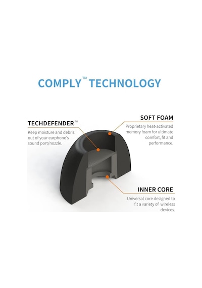 Truegrip Tw-300-b Çoğu Gerçek Kablosuz Cihaz İçin Evrensel Yedek Kulaklık Ucu Anker Soundcore Liberty Air 2 Pro, Nothing Ear 1 , Jbl Live Pro Ve Daha Fazlası Orta, 3 Çift İle Uyumlu