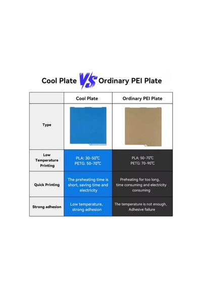Anycubic Cool Plate Manyetik Tabla - Kobra 3/combo/v2/v2 Combo - 255x255mm