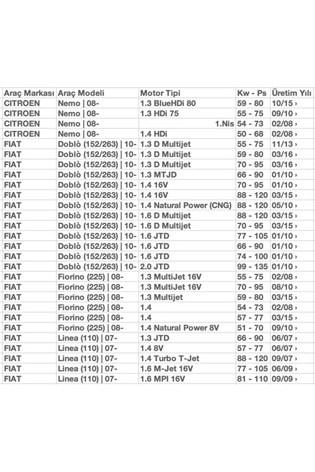 Sca 732 Fiat Doblo-fiorino-linea, Opel Combo D, Citroen Nemo,cuk 2040,ec9006, K1228a, Aktif Karbonlu Polen Filtresi