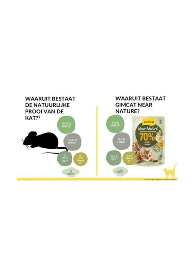 85 Gr Sığır Etli, Lezzetli Köpek Ödülü 100 G