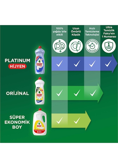 Fairy Elma Kokulu Elde Sıvı Bulaşık Deterjanı 650 ML