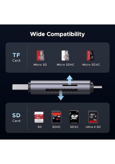 Juo MT03344 Usb 3.2 Type-c Ve Usb-a Otg Sd / Micro Sd Hafıza Kart Okuyucu