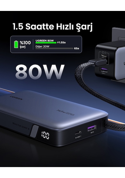 Ugreen Nexode 20.000 Mah 145 W Dahili Usb-c Kablolu Hızlı Şarj Powerbank, 55992b Gri
