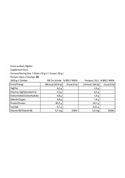 Conlast Whey Protein Paketi Xxxl Çikolata