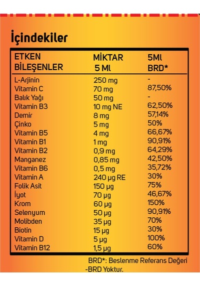 Vitanet Kids Balık Yağı Multivitamin Şurup 100 ML
