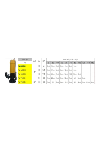 W300c-4" 4 Hp 380v Parçalayıcılı Tıkanmaz Pis Su Foseptik Dalgıç Pompa
