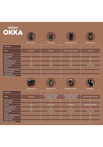 Ok0049 Minio Közde Türk Kahvesi Makinesi Bol Köpüklü Közde Lezzeti, 4 Fincan Kapasiteli, Siyah