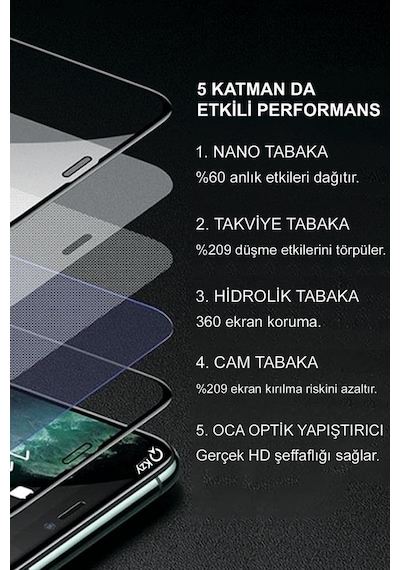 Realme X7 Tam Kaplayan Fibernano Ekran Koruyucu (520646969) 20 Tl Fark Ile Apple  Uyumlu iPhone Hızlı Şarj Kablosu