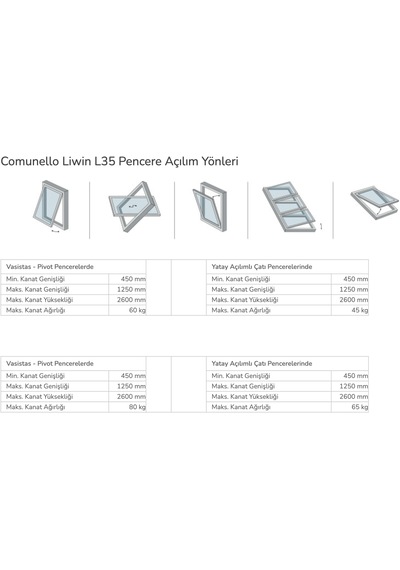 Liwin L35 230v Pencere Açma Motoru Siyah Renk