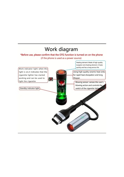 Shenzhen 60w Usb-c Çift Kullanım Hızlı Şarj Kablosu,çakmak Aparat,mobil Cihazlar