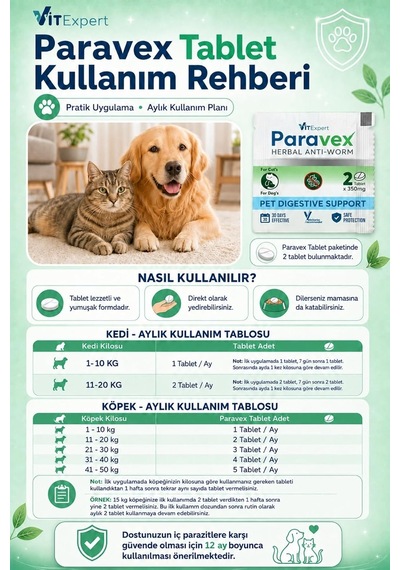 2'li Set Kedi İç Dış Bakım Tüm Kediler İçin Bitkisel 3 Damla Ve 2 Tablet Paketi