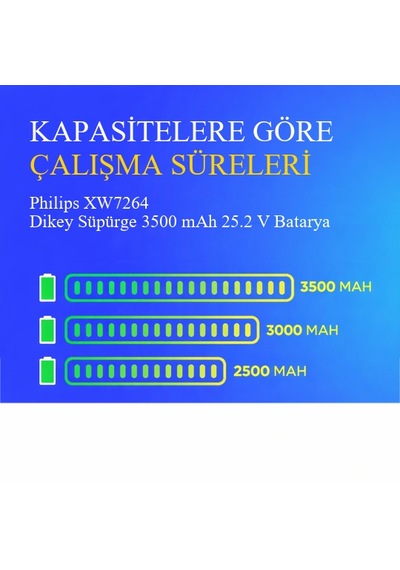 Philips Xw7264 Dikey Süpürge 3500 Mah 25.2v Batarya