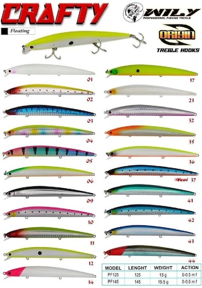 Wily Crafty 14.5 Cm Maket Balık 19,5 Gr 0-0.6m Renk:17