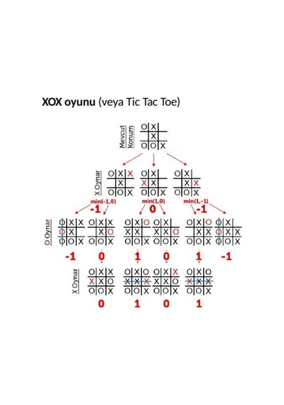 Çocuklar için Eğitici Oyuncak 5 Adet Xox Oyunu Tic Tac Oyunu